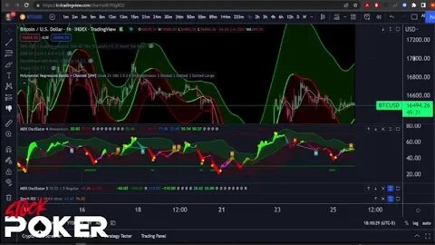 I use MDX Indicators and they Crush Market Cipher