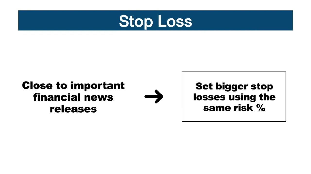 What is a Stop-Loss Order?