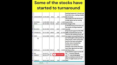 latest portfolio status as on 20-01-2023 #shorts #stockmarket #portfoliolongterm #investment