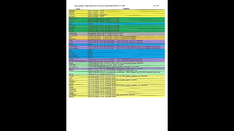 40th session. 12-20-23. FUNDAMENTALS OF READING THE BIBLE