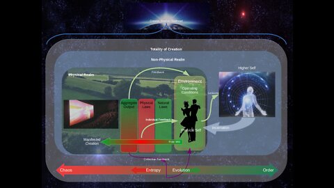 The Overview (OV-1)