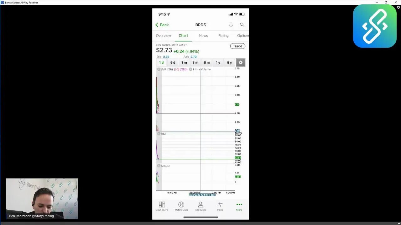 Pre-market prep 3/29/22 $SBUX Story Trade Idea