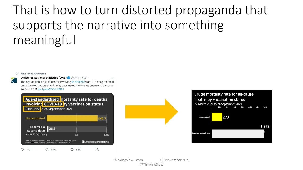 In less than 2 minutes we show how ONS distorts data