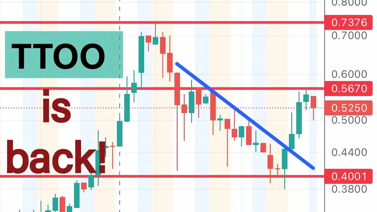 #TTOO 🔥 is back again! Can it run again? $TTOO