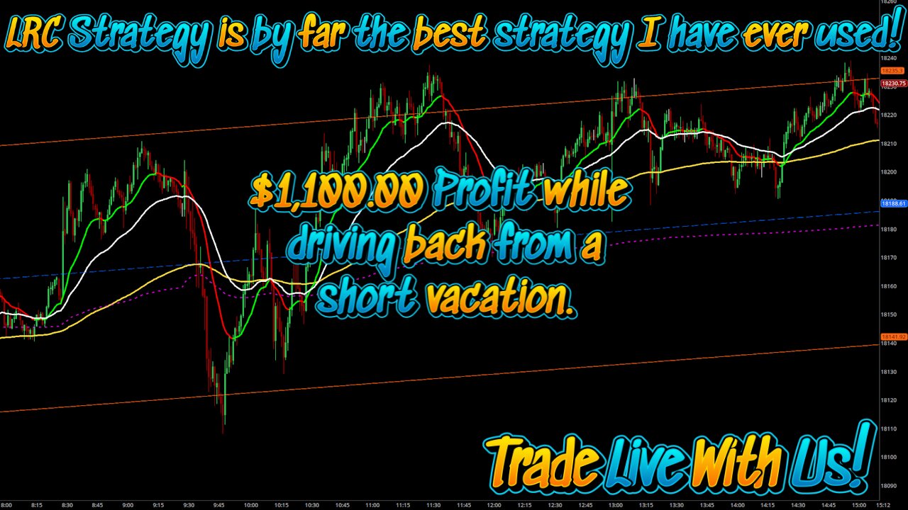 $1,100.00 - Day Trading Options Live - TSLA, SPY, SPX Using the LRC Strategy!