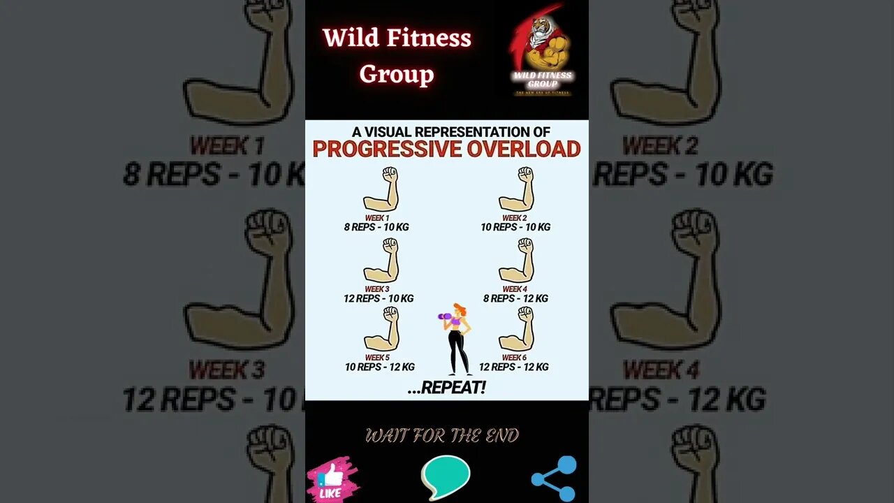 🔥What is progressive overload🔥#shorts🔥#wildfitnessgroup🔥13 November 2022🔥