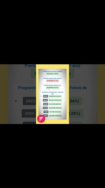 flare Previsão de Preço até 2028 será que compensa investir no flare?