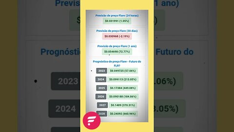 flare Previsão de Preço até 2028 será que compensa investir no flare?