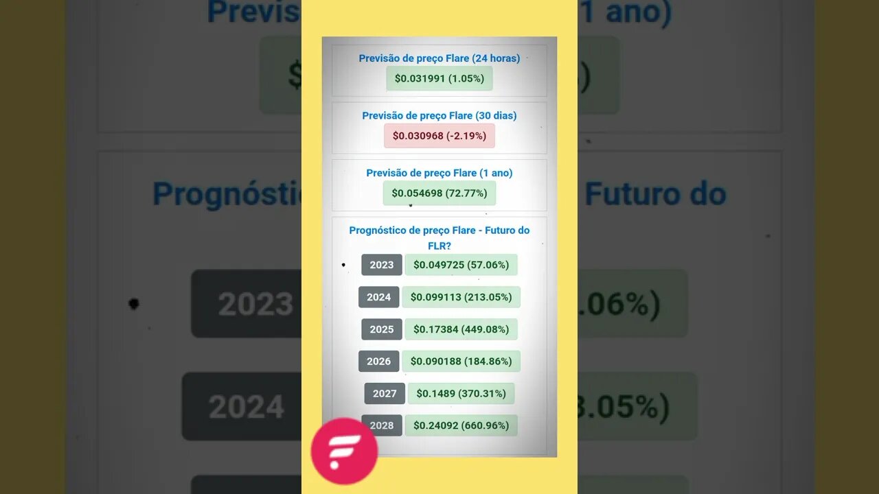 flare Previsão de Preço até 2028 será que compensa investir no flare?