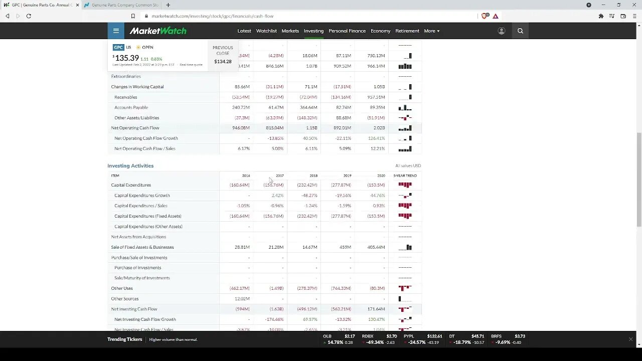 Dividend Analysis: Genuine Parts Company-GPC