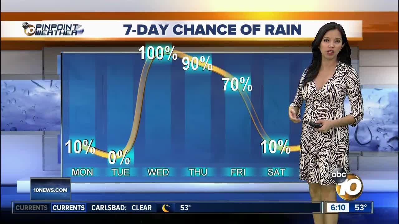 10News Pinpoint Weather for Sun. Nov. 24, 2019