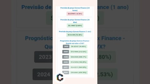 convex finance previsão de preço para onde vai o preço do convex finance?