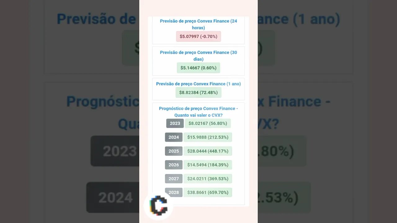 convex finance previsão de preço para onde vai o preço do convex finance?