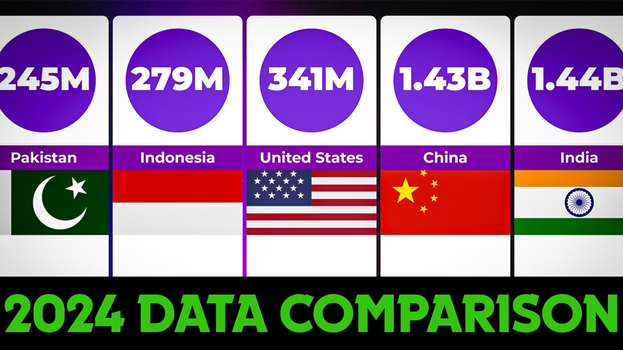 Top 20 Biggest Population Country 2024 Latest Data Comparison | Top 20 Country Data Comparison