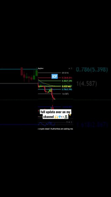 ICP headed lower! Price target to watch!👀🚨😱
