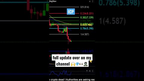 ICP headed lower! Price target to watch!👀🚨😱