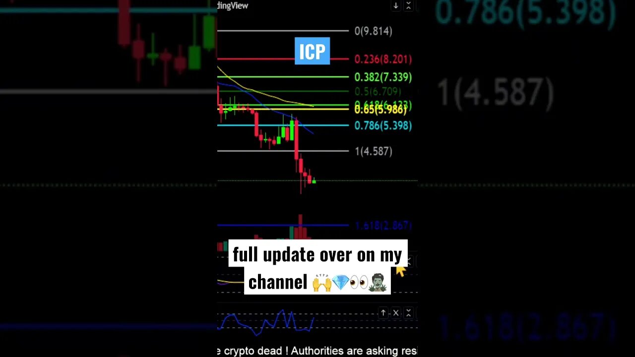 ICP headed lower! Price target to watch!👀🚨😱