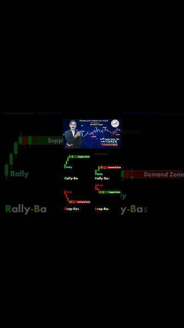 Supply and demandzone chartpatterns|price action|technical analysis|trendline|national forex academy