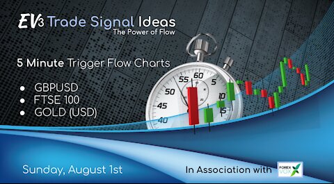 5 Minute Trade Ideas: Forex, Equities & Gold