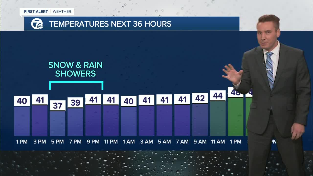 FORECAST: Tuesday Noon