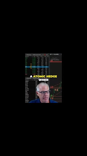 Mastering Atomic Hedge Adjusting Strategies Based on VIX Conditions