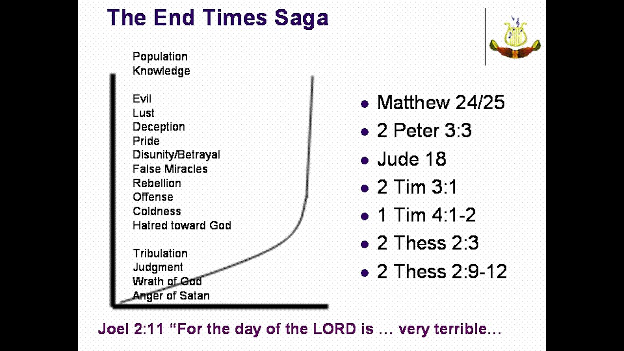 Restoring the Tabernacle of David - Session 3