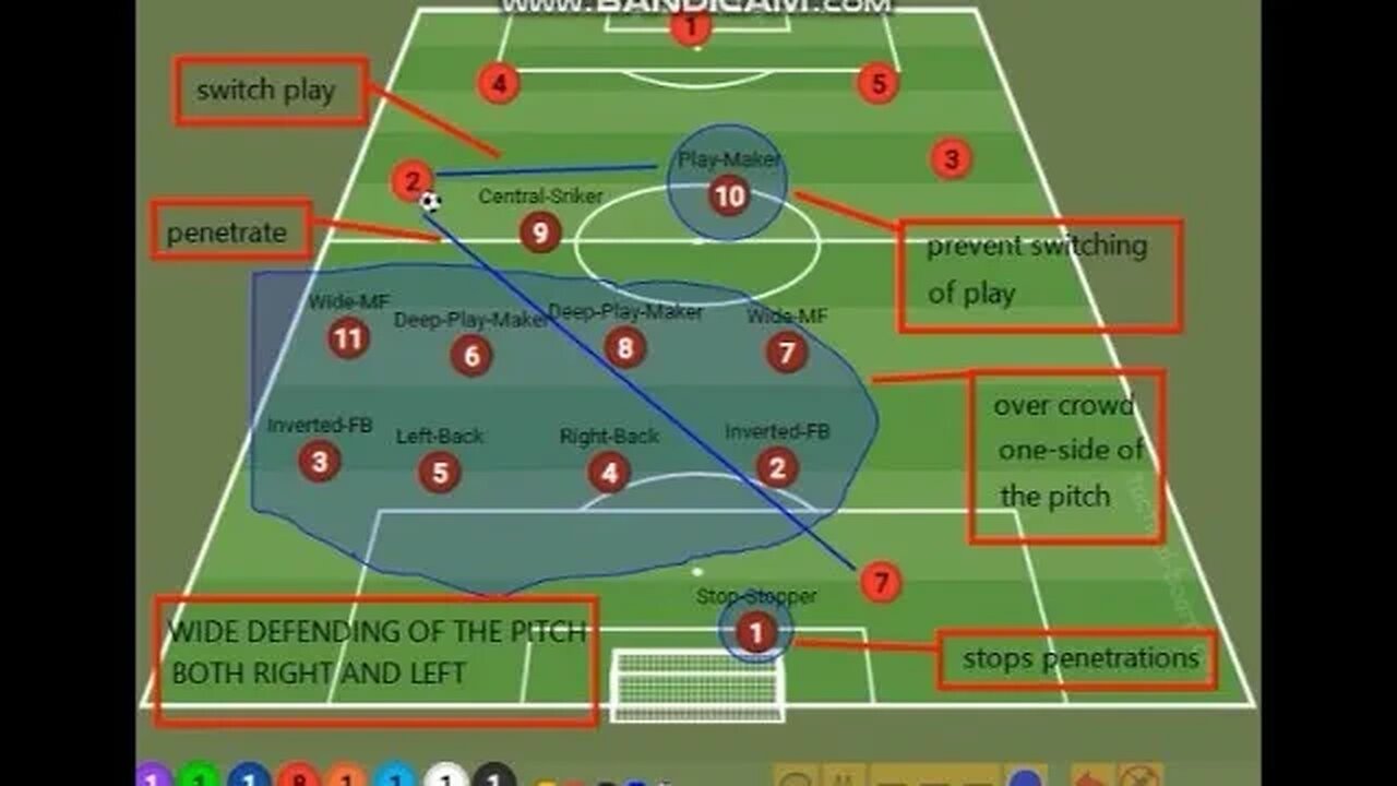 TACTICAL ANALYSIS OF POSSESSION SYSTEM | 4-4-1-1 FORMATION | HOW TO APPLY IT | SYSTEM OF PLAY PART1a