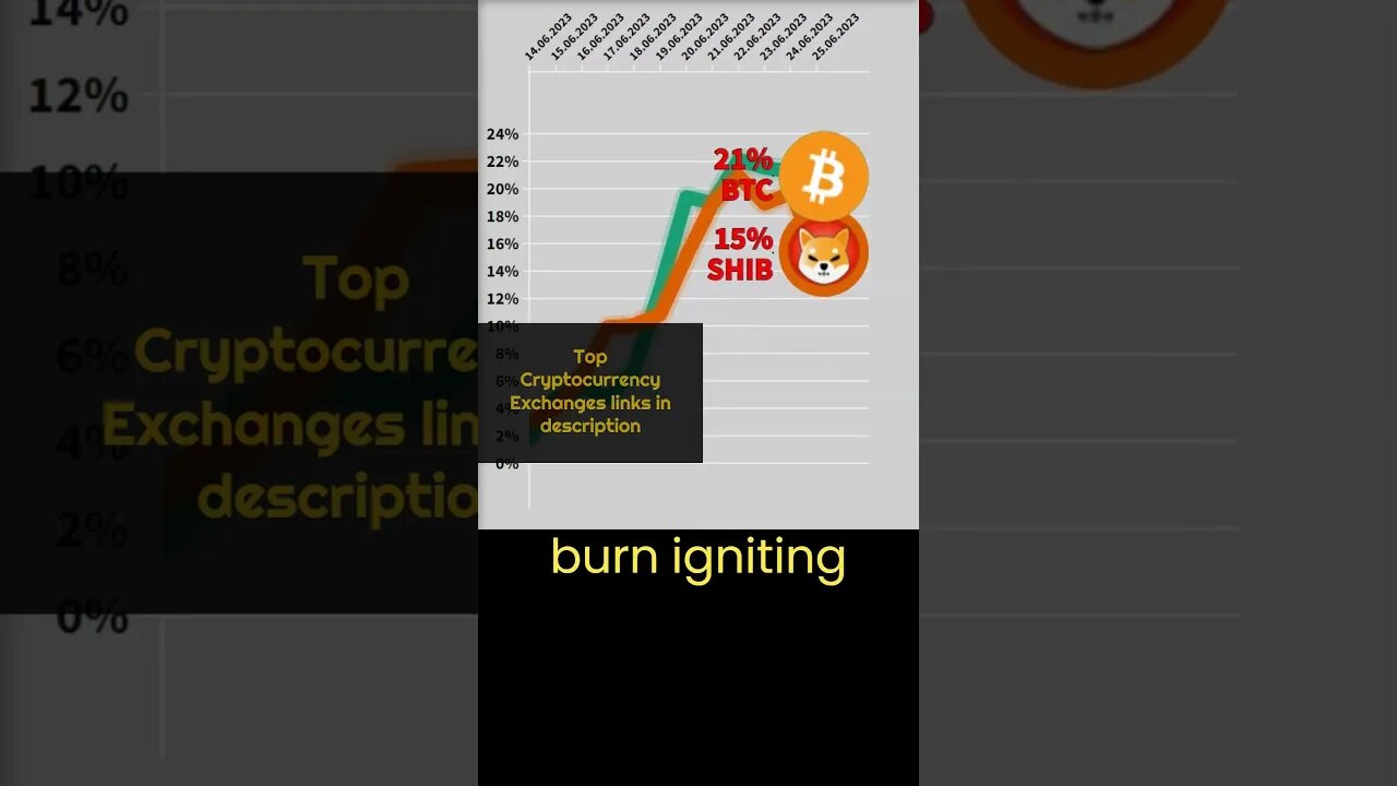 Cryptonews #13 🔥 Bitcoin VS Shiba inu 🔥 Bitcoin price 🔥 Shiba inu coin 🔥 Bitcoin news 🔥 Btc price