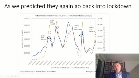 Dutch Lockdown Nov 2021