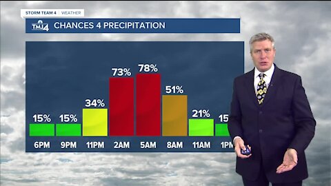 Light snow continues tonight and into the weekend