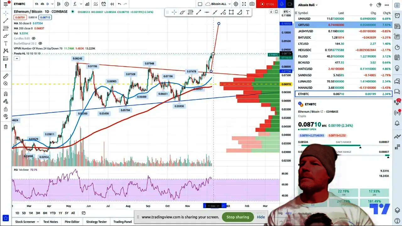 ETHBTC Ethereum Bitcoin Pair Trade - Potential up to %28 Profit!