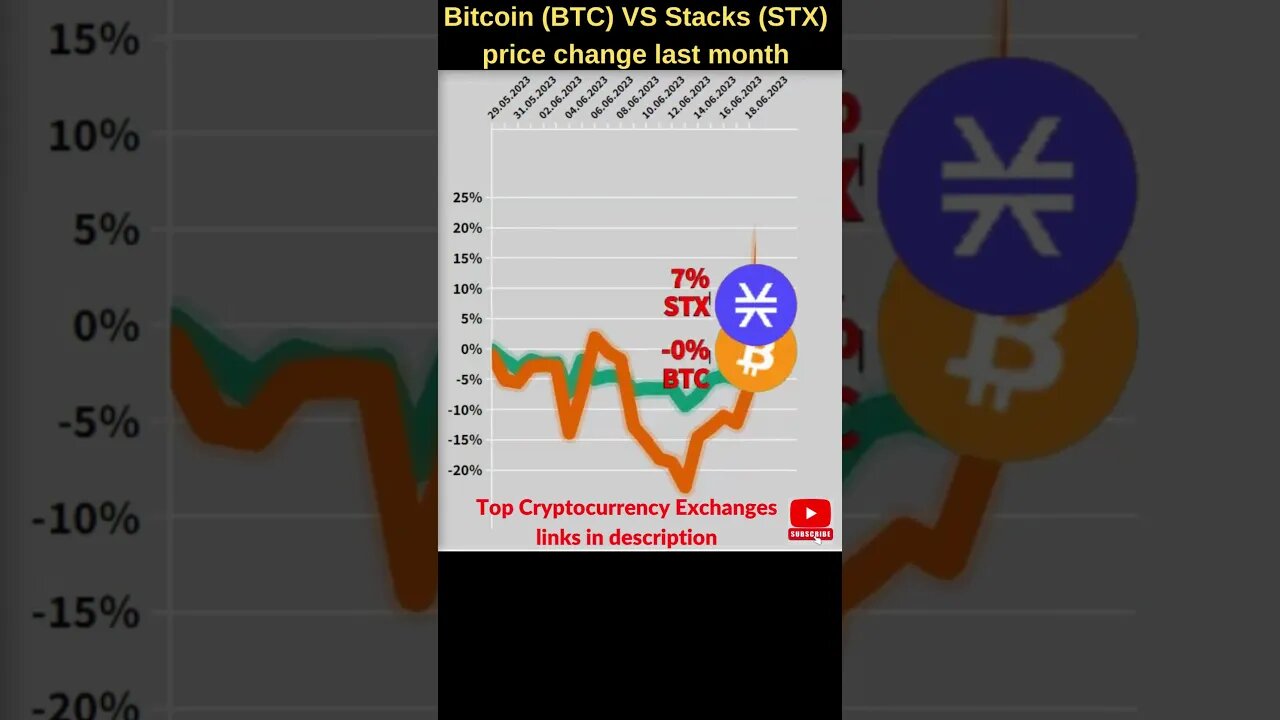 Bitcoin BTC VS Stacks crypto 🔥 Bitcoin price 🔥 Stx crypto 🔥 stx crypto news 🔥 Stx coin 🔥 Stx price