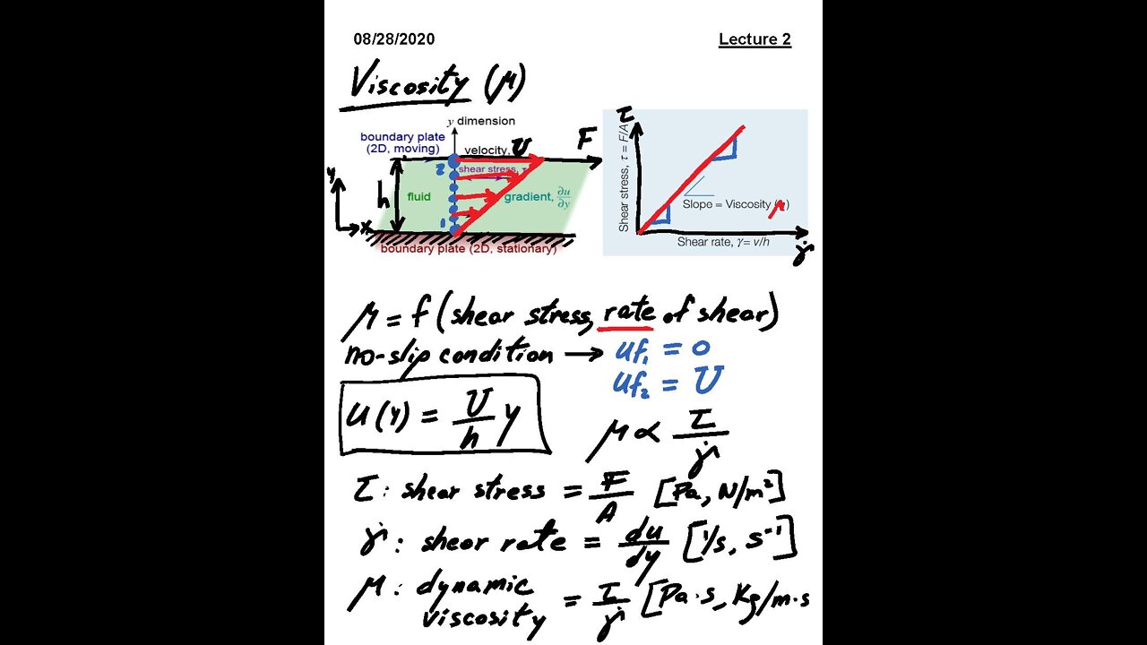 ME 3663.002 Fluid Mechanics Fall 2020 - Lecture 2