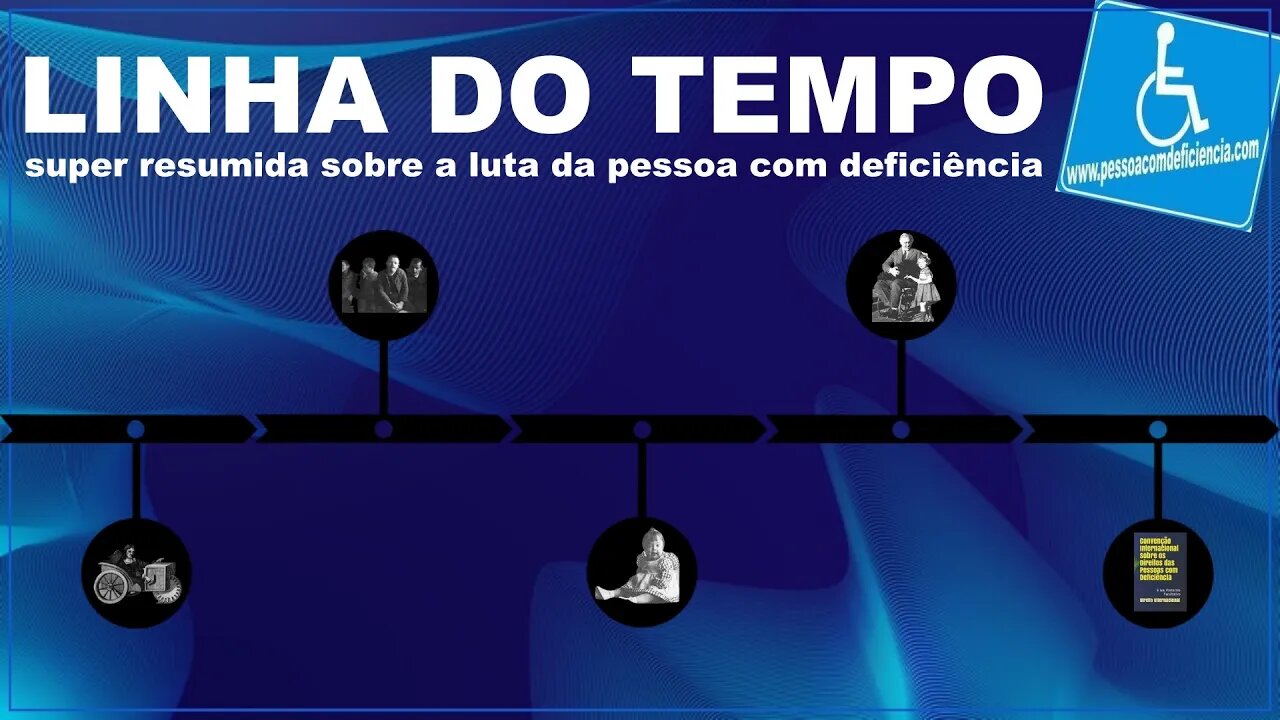 Linha do tempo super reduzida sobre a luta da Pessoa com deficiência .