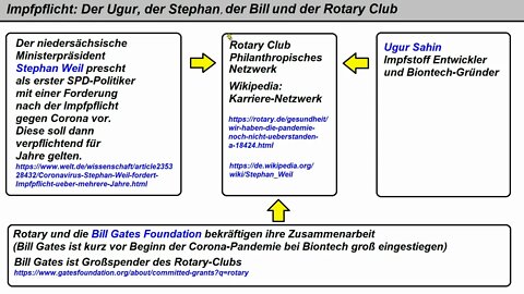 Impfpflicht ►Der Urgur, der Bill und der SPD-Ministerpräsident (Nachtrag in Videobeschreibung)