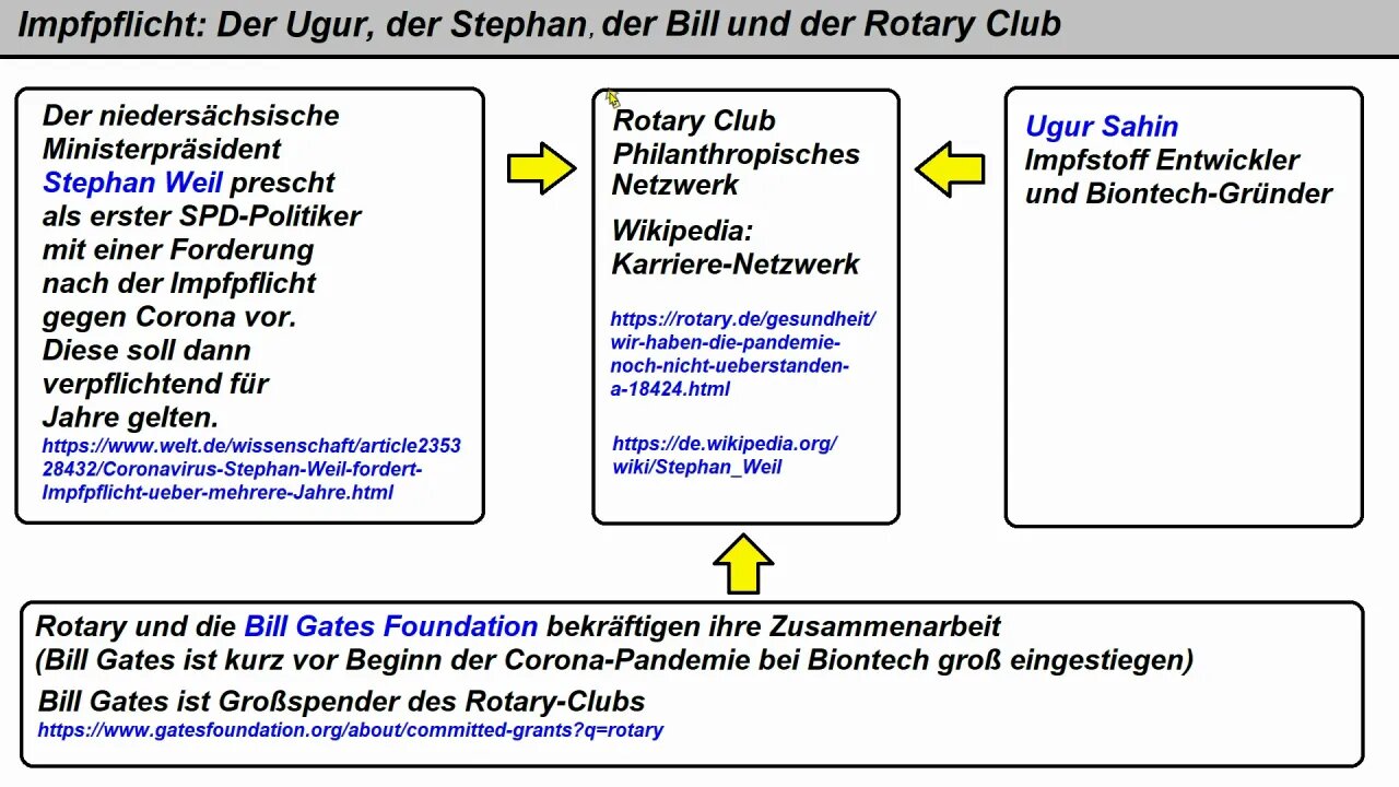 Impfpflicht ►Der Urgur, der Bill und der SPD-Ministerpräsident (Nachtrag in Videobeschreibung)