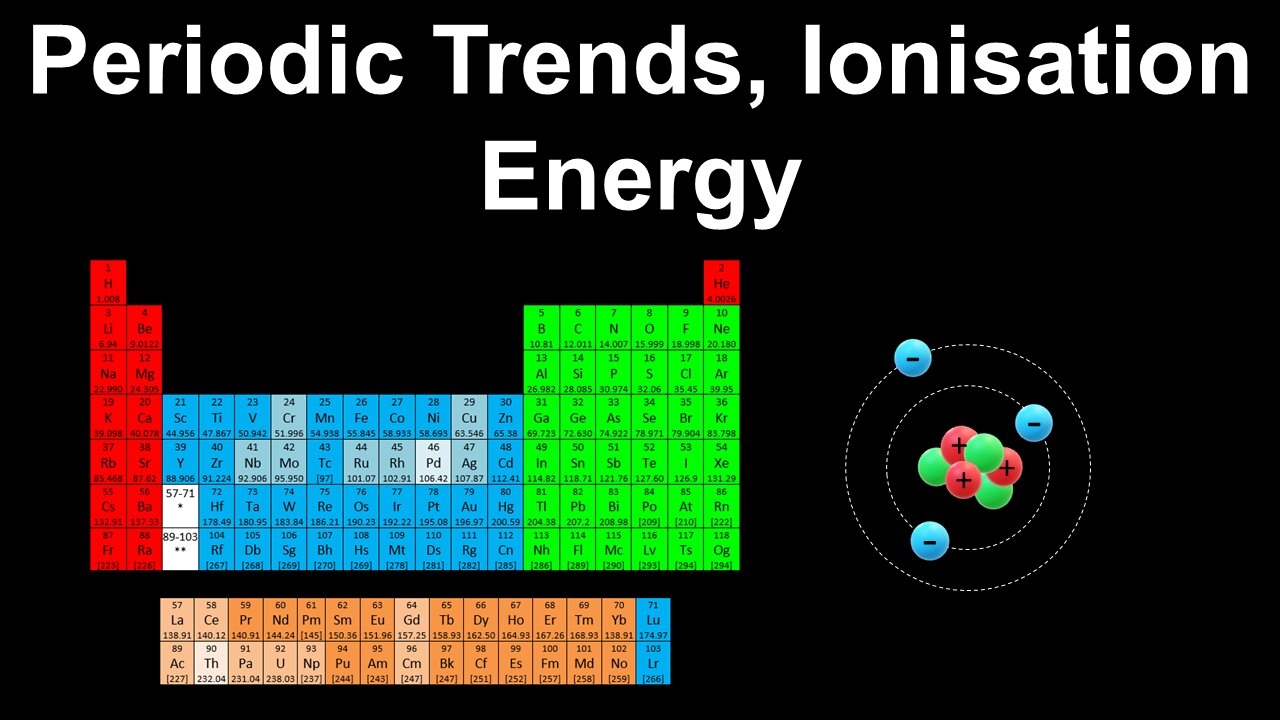 Periodic Trends, Ionisation Energy - AP Chemistry