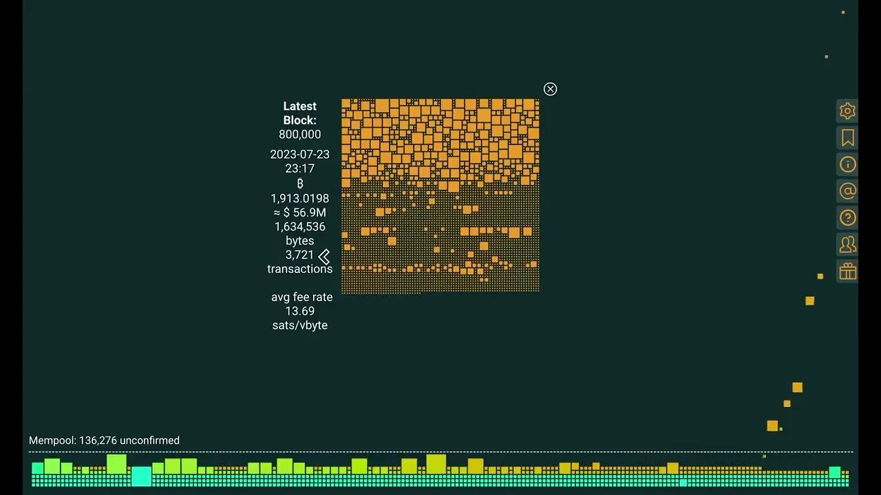 𝟴𝟬𝟬,𝟬𝟬𝟬𝘁𝗵 Bitcoin Block Mined! Only 40000 Blocks (277 Days) Until The Next Halving!