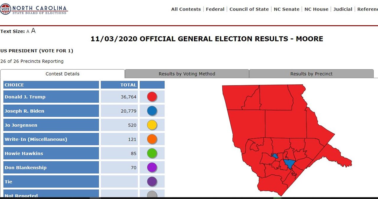 How 2020 Elections Impacted Moore County by Mail-in Ballots