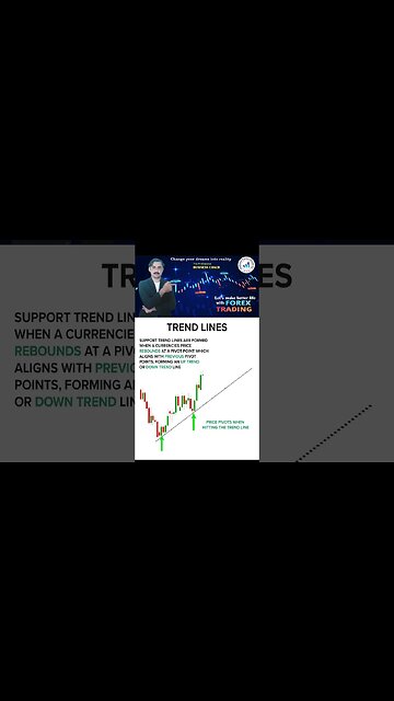 Trend Lines chart pattens|price action|technical analysis|trendline|national forex academy