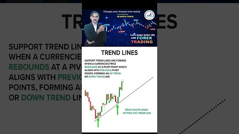 Trend Lines chart pattens|price action|technical analysis|trendline|national forex academy