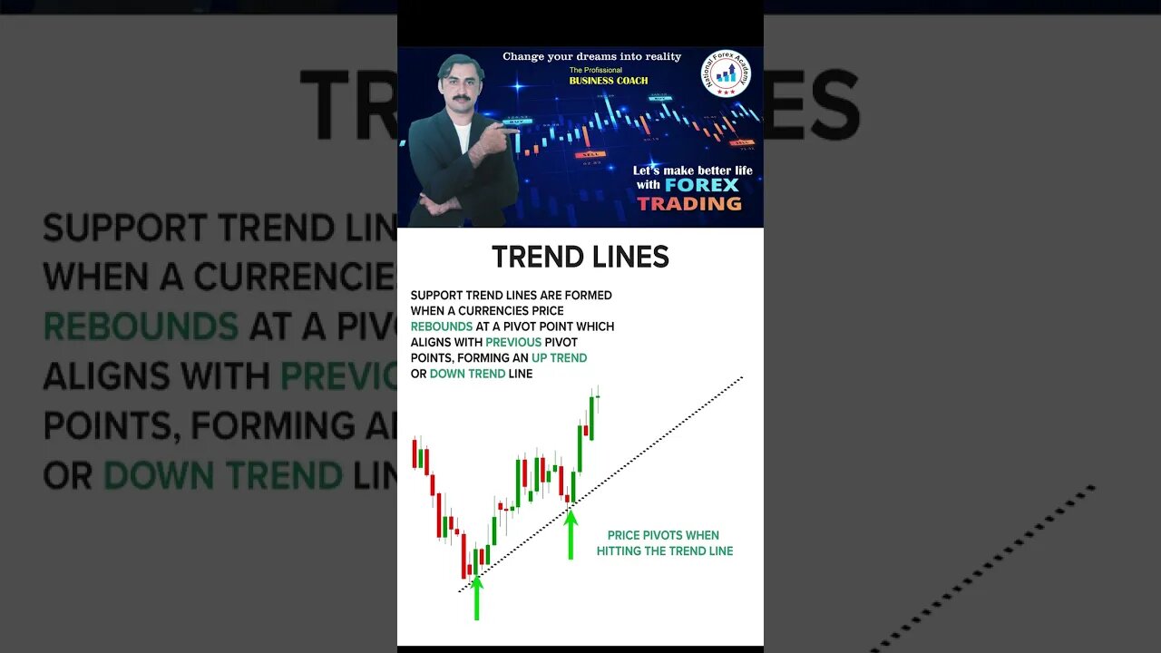 Trend Lines chart pattens|price action|technical analysis|trendline|national forex academy