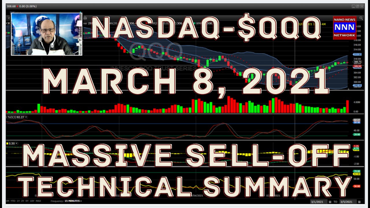 Nasdaq QQQ another massive sell-off Mar 8, 2021 - NIK NIKAM