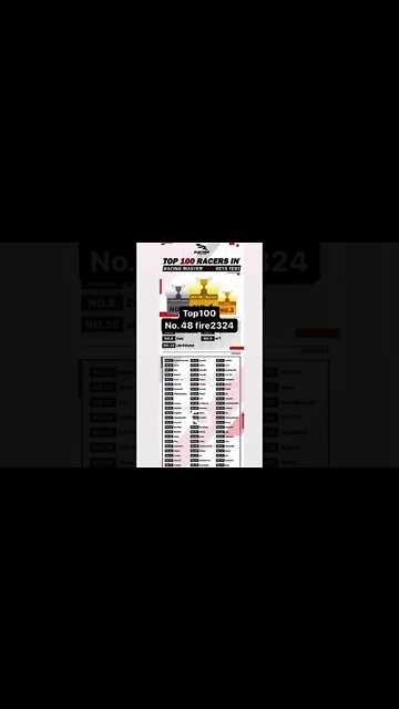 I made it into the Top 100 Racers of the Racing Master Second Beta!! #shorts | Racing Master