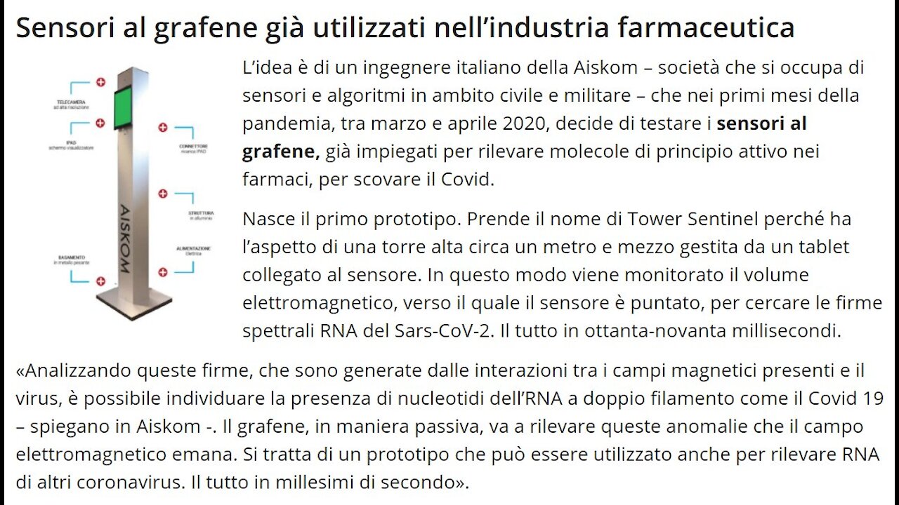 Dalle interiora dei polli al sensore covid al grafene