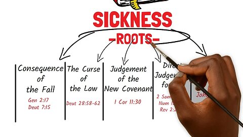 SURELY HE BORE OUR SIN AND SICKNESSES