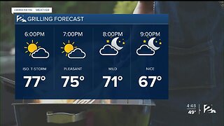 2 Works for You Monday Morning Forecast