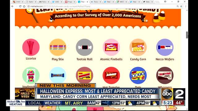 Halloween Express' most/least appreciated candy