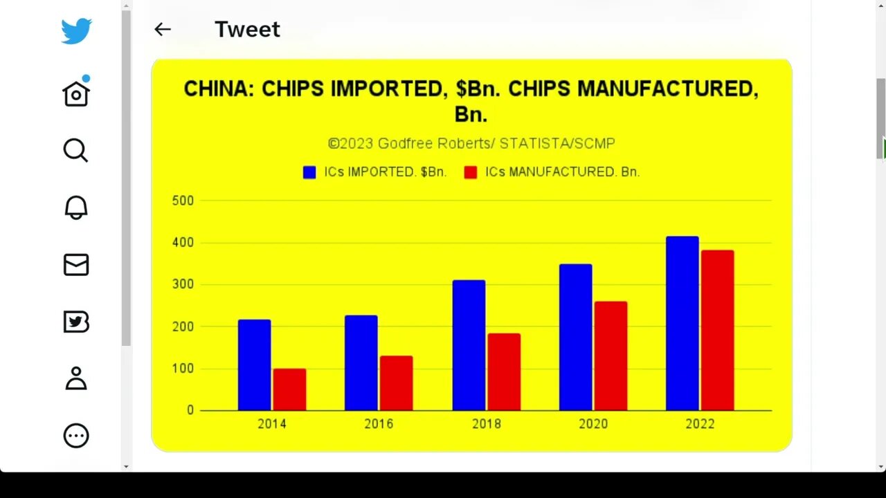 美國正在犧牲集成電路方面的長期戰略資產，以換取減緩中國增長的暫時戰術優勢