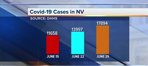 COVID-19 update for Nevada on June 29